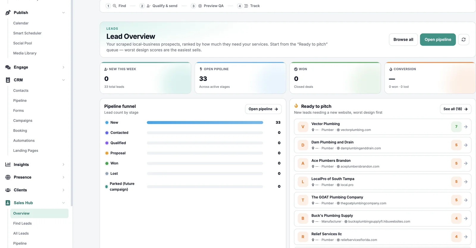 Lead overview — pipeline funnel and a ranked “ready to pitch” queue